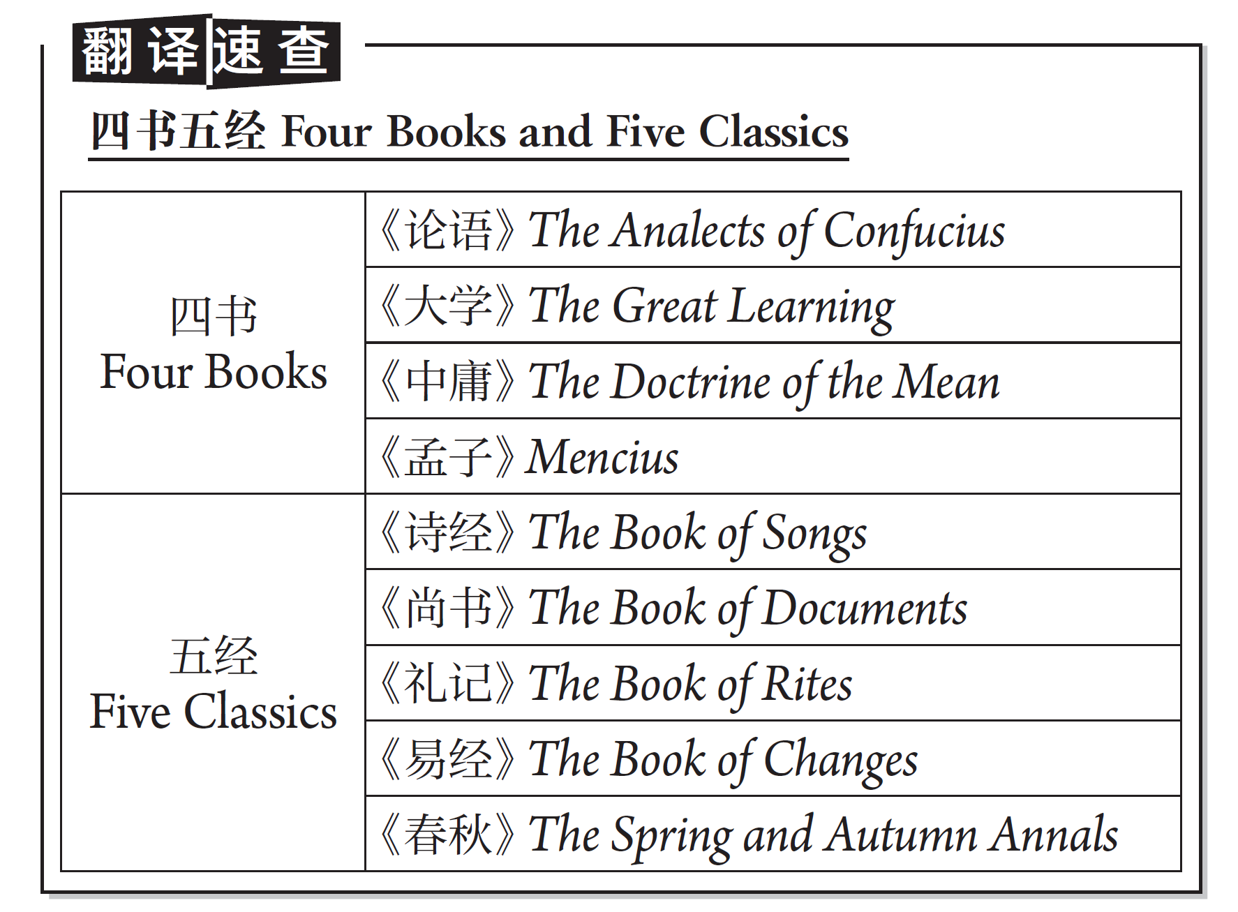 新世纪汉英大词典（第三版）》丨开启智慧查阅新体验